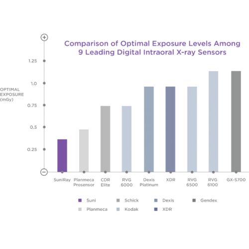 Suni SuniRay2 - система компьютерной радиовизиографии